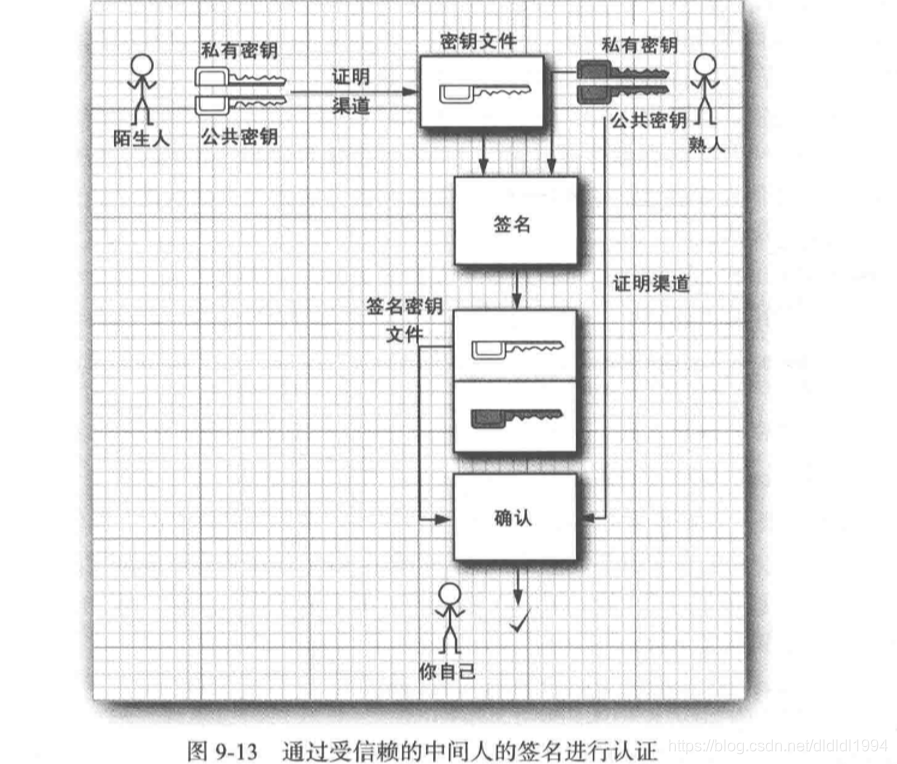 java核心技术卷2 12版 pdf_类加载器_40