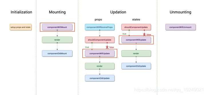 getx stateless生命周期_javascript