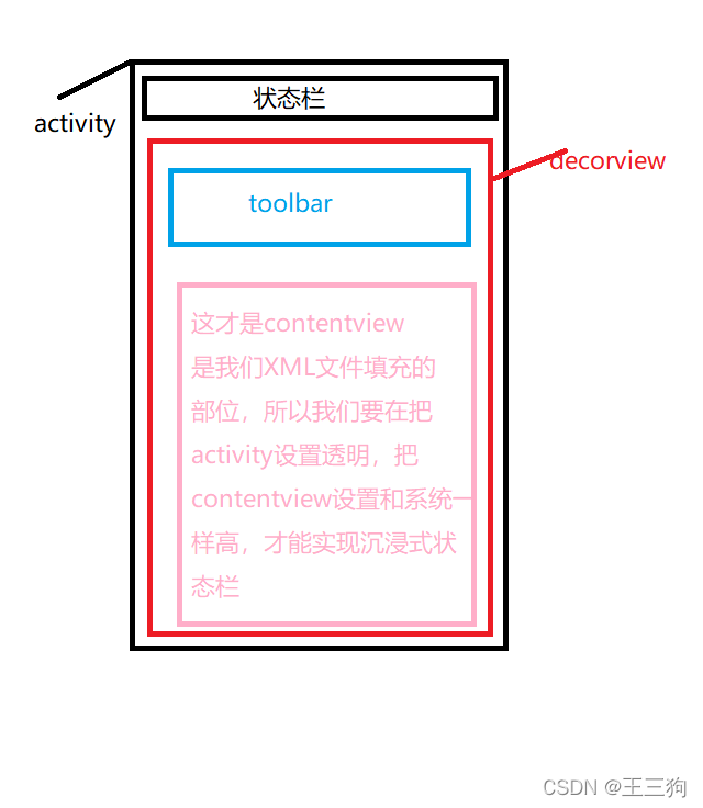 android kotlin源码无法查看_沉浸式状态栏_03