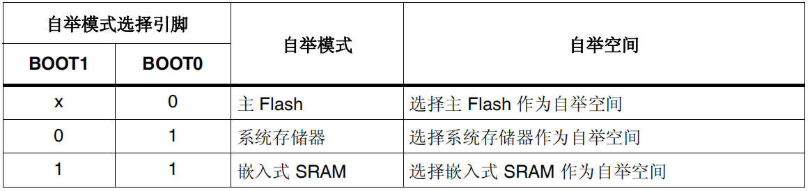 USB转TTL下载ESP32程序_嵌入式_02