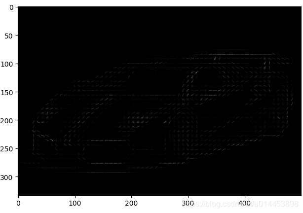 图像梯度直方图python实现_图像梯度直方图python实现_12