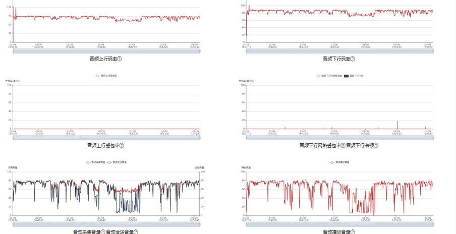 监控画面显示返回消息错误怎么回事_数据可视化_03