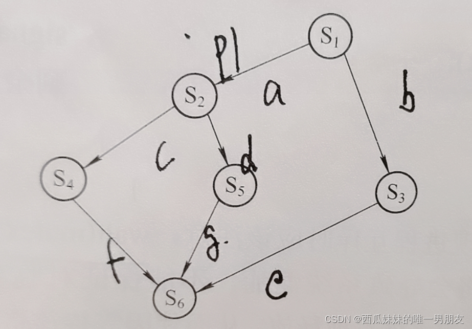 system V信号量 示例_java