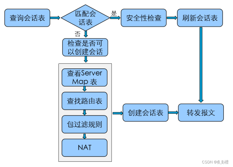 samba 多通道_samba 多通道