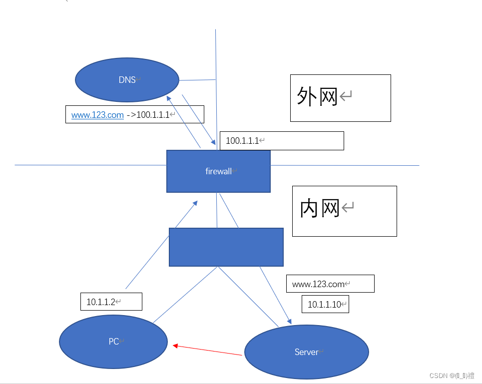 samba 多通道_NAT_03