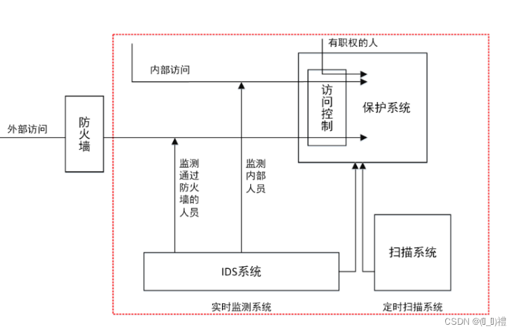 samba 多通道_网络_06