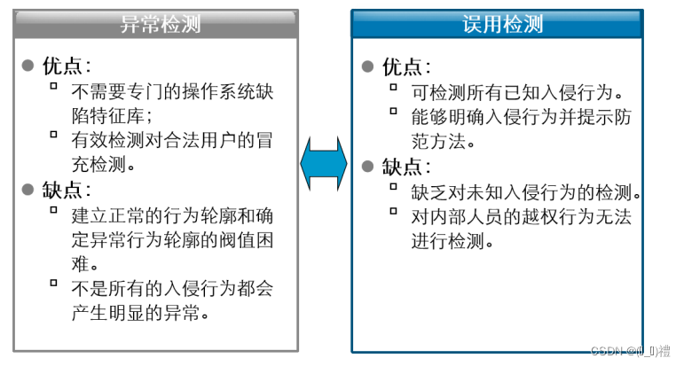 samba 多通道_samba 多通道_08