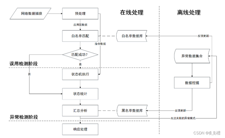 samba 多通道_网络协议_09