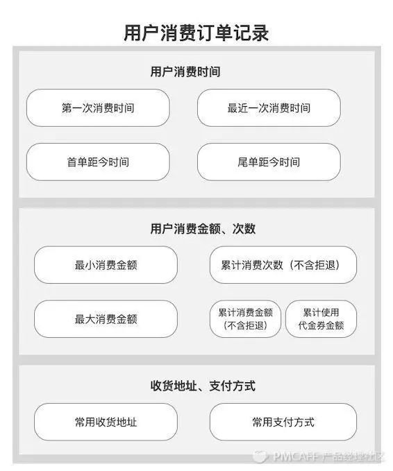 java 用户画像的算法_java 用户画像的算法_04