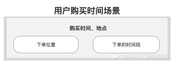 java 用户画像的算法_人工智能_06