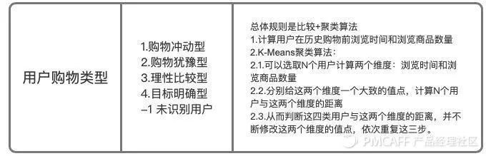 java 用户画像的算法_数据分析_10