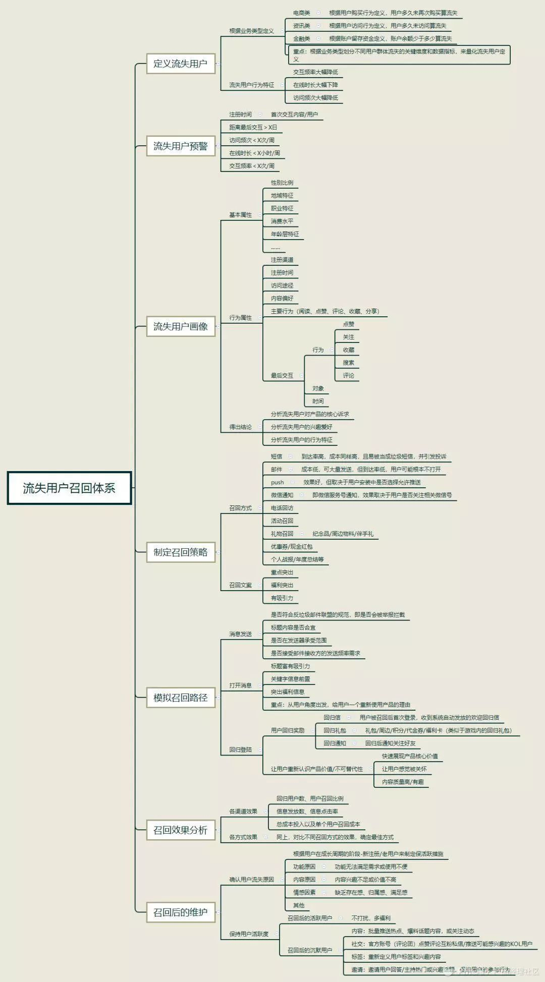 java 用户画像的算法_编程语言_11