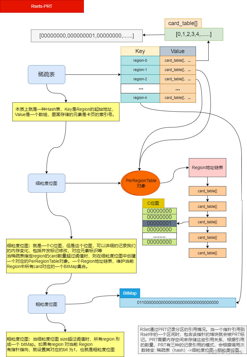 java 设置垃圾收集器_垃圾收集_02