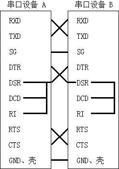 db25 dcd_流控制_02