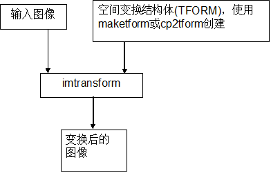 PictureSelector裁剪_人工智能_02