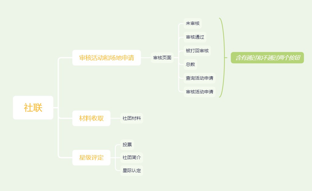 Android 实现调查问卷列表_墨刀_30