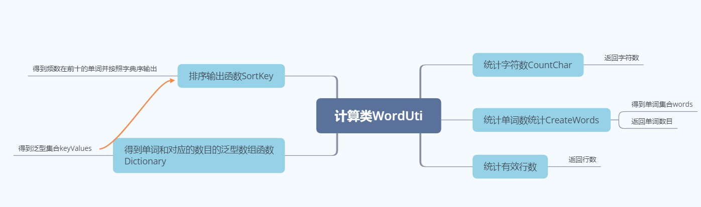 Android 实现调查问卷列表_墨刀_32