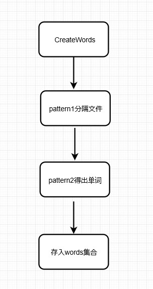 Android 实现调查问卷列表_需求分析_33