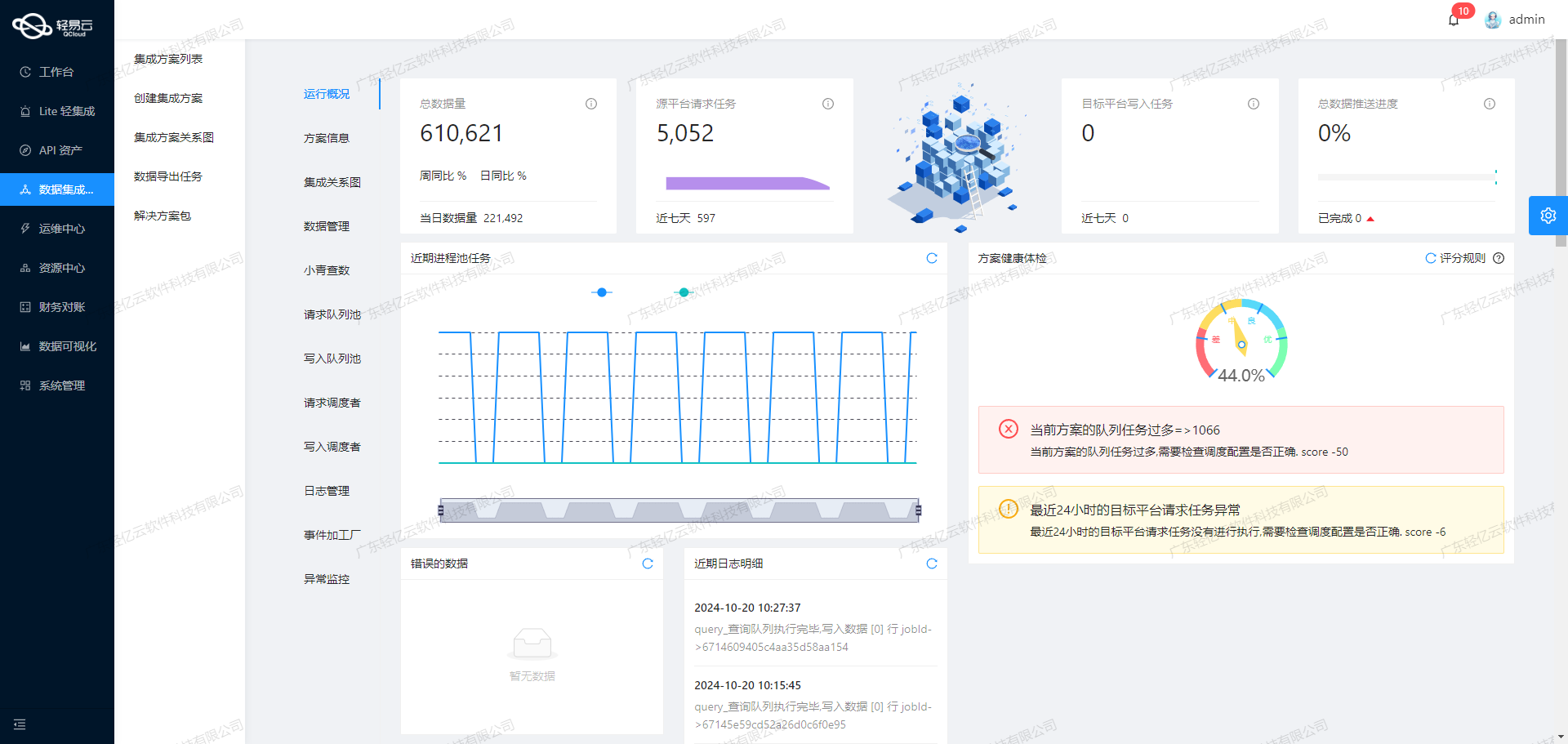 吉客云到金蝶云星空的数据集成优化：采购退货单对接205v2成功案例_数据_05