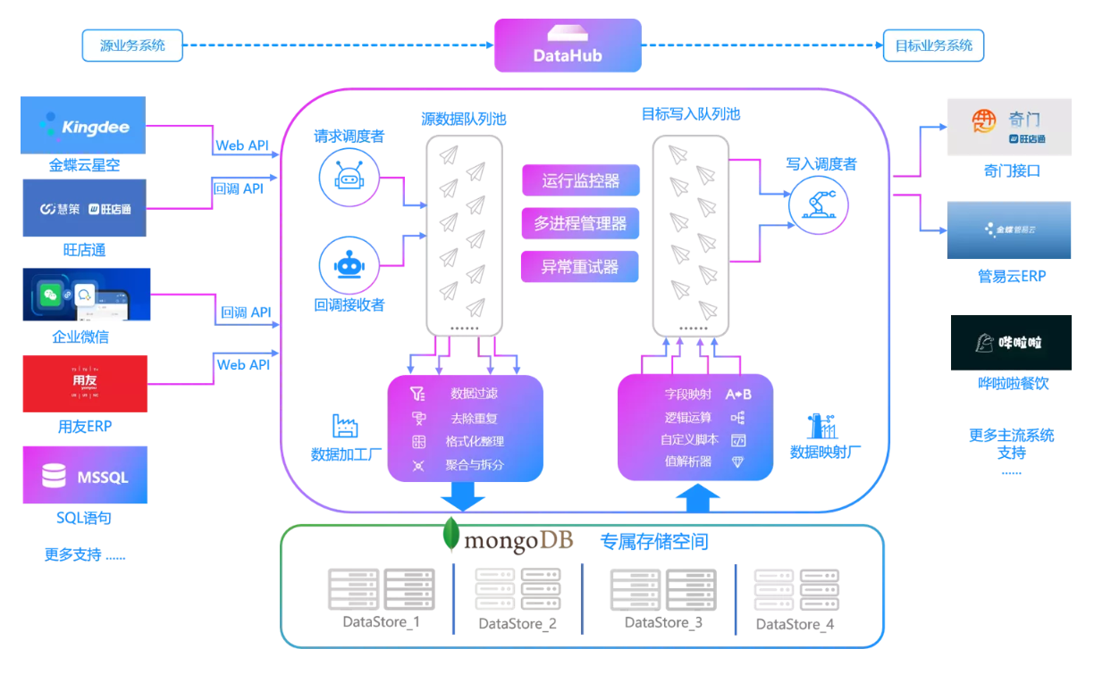 吉客云到金蝶云星空的数据集成优化：采购退货单对接205v2成功案例_数据_02