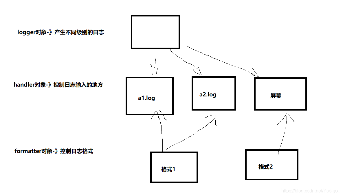 运行pyd文件需要Python版本一致吗_存到文件_02