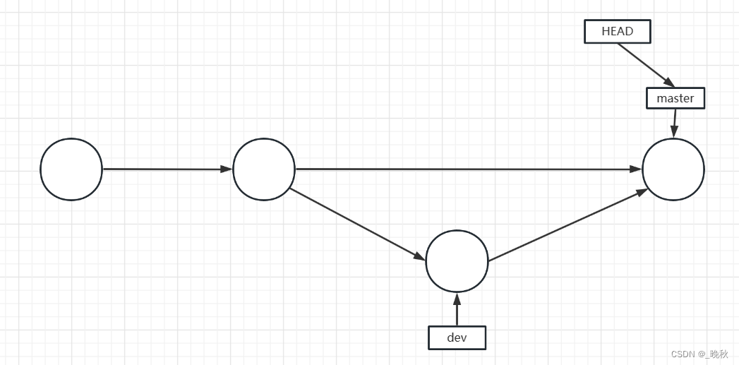 如何gitee做仓库迁移_git_09