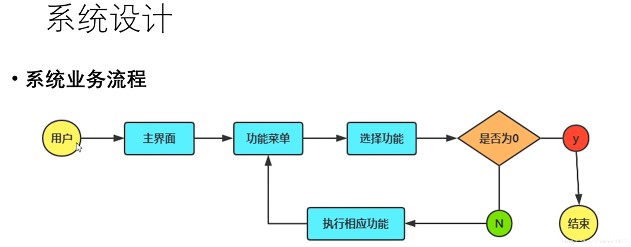 python开发 AI 实例_python开发 AI 实例_04