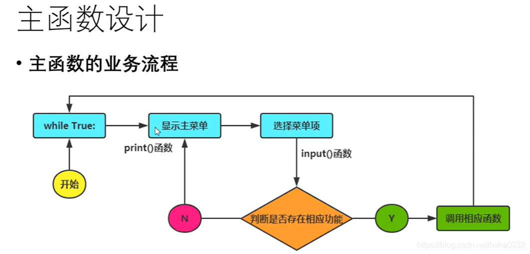 python开发 AI 实例_java_07