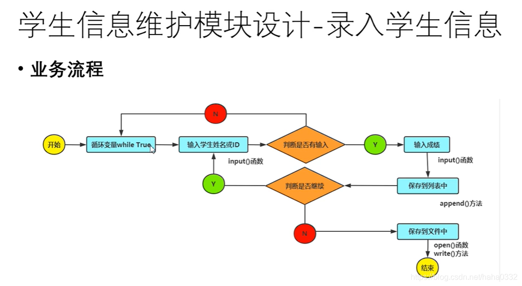 python开发 AI 实例_java_10