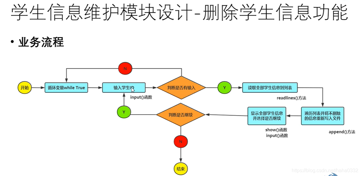 python开发 AI 实例_python开发 AI 实例_13