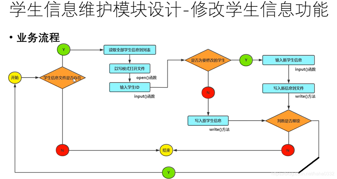 python开发 AI 实例_python开发 AI 实例_16