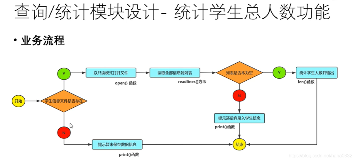 python开发 AI 实例_Python_22