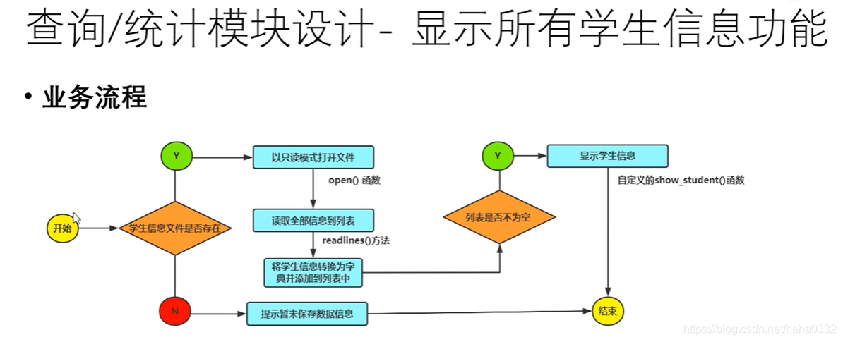 python开发 AI 实例_python_25