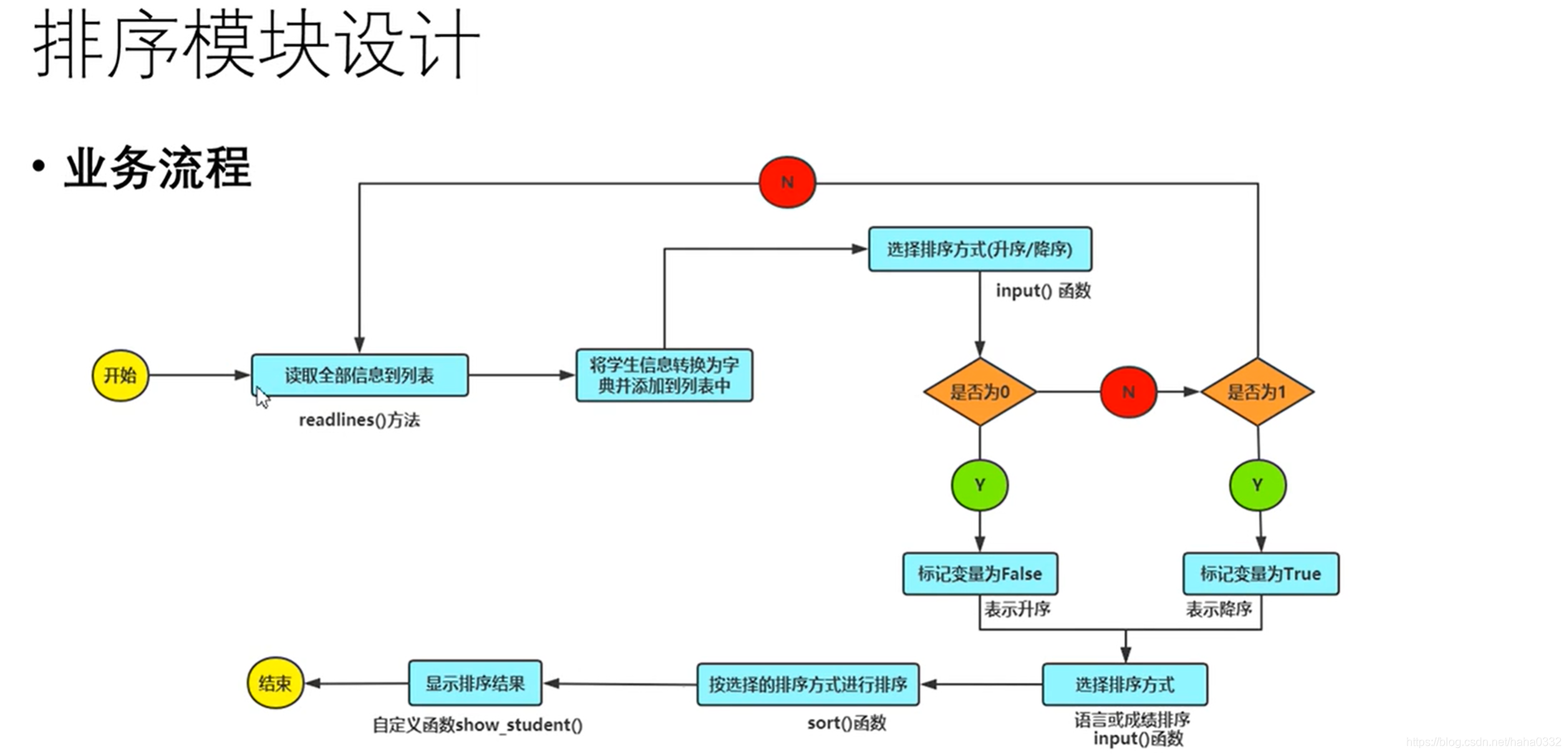 python开发 AI 实例_java_28