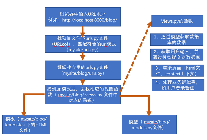 python 界面 text edit_shell_02