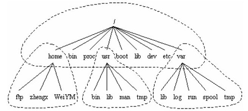 nfs与ntfs_linux_04