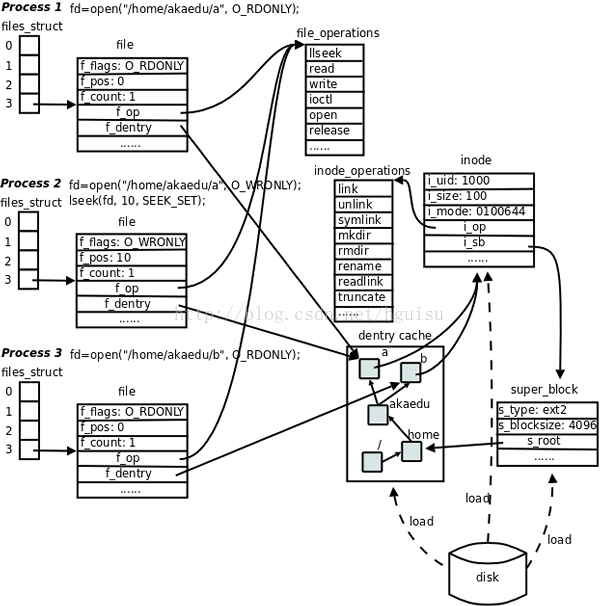 nfs与ntfs_linux_08