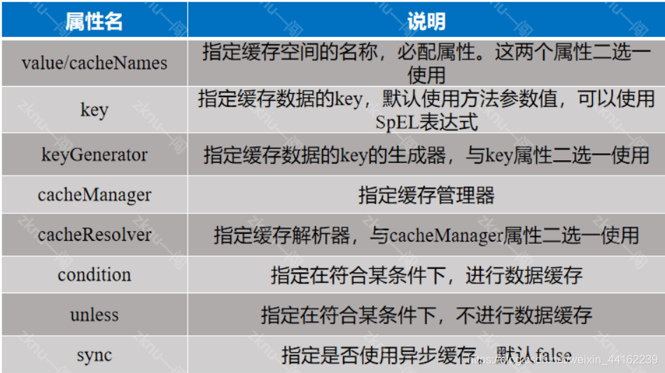 mysql建立redis缓存_redis_04