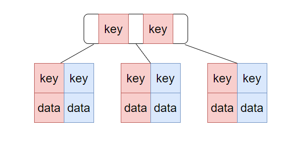 mysql高级特性面试题_后端_02