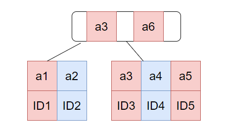 mysql高级特性面试题_mysql高级特性面试题_03