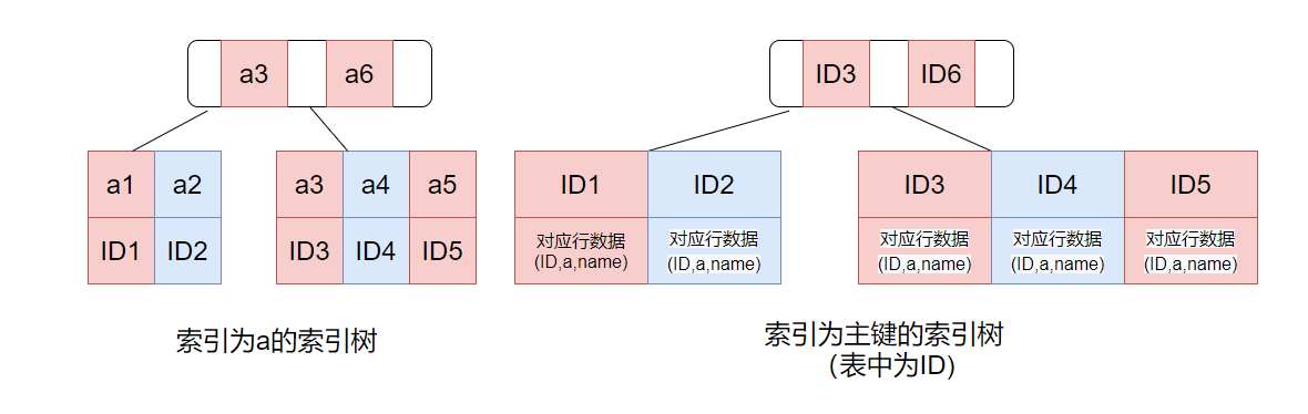 mysql高级特性面试题_mysql_05