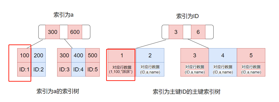 mysql高级特性面试题_mysql_06