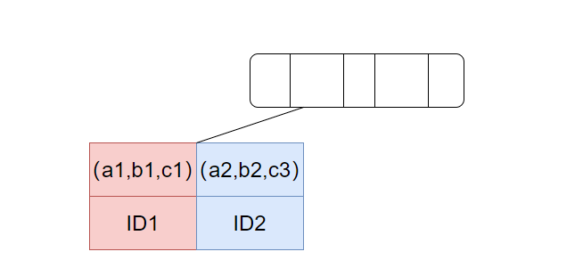 mysql高级特性面试题_mysql高级特性面试题_10