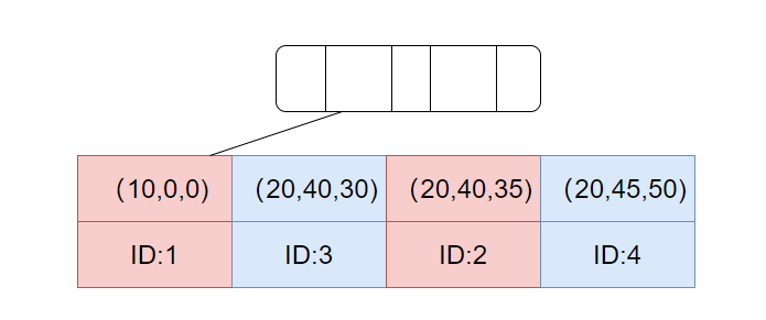 mysql高级特性面试题_mysql高级特性面试题_12