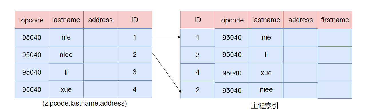 mysql高级特性面试题_mysql_17