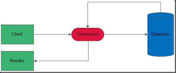 mysql 字段连接符_mysql 字段连接符