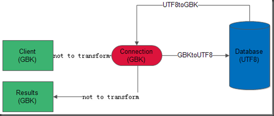 mysql 字段连接符_mysql 字段连接符_03