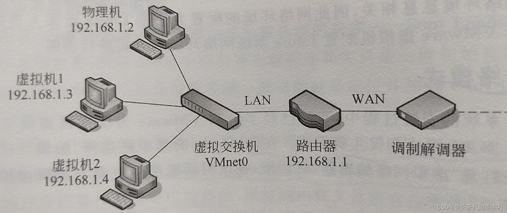 linux 重新初始化mysql_linux