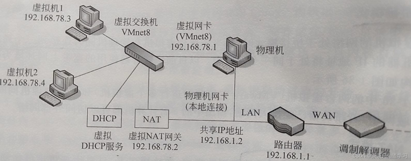 linux 重新初始化mysql_linux 重新初始化mysql_02