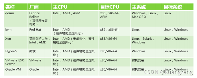 esxi虚拟机怎样修改主板硬件ID_linux_06